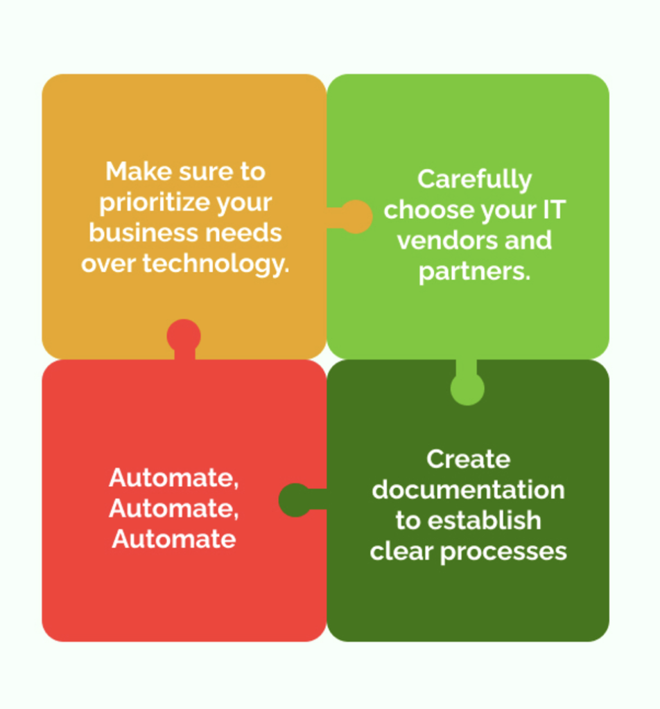 Custom Software Development Melbourne & Australia | Saipals